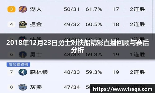 2018年12月23日勇士对快船精彩直播回顾与赛后分析